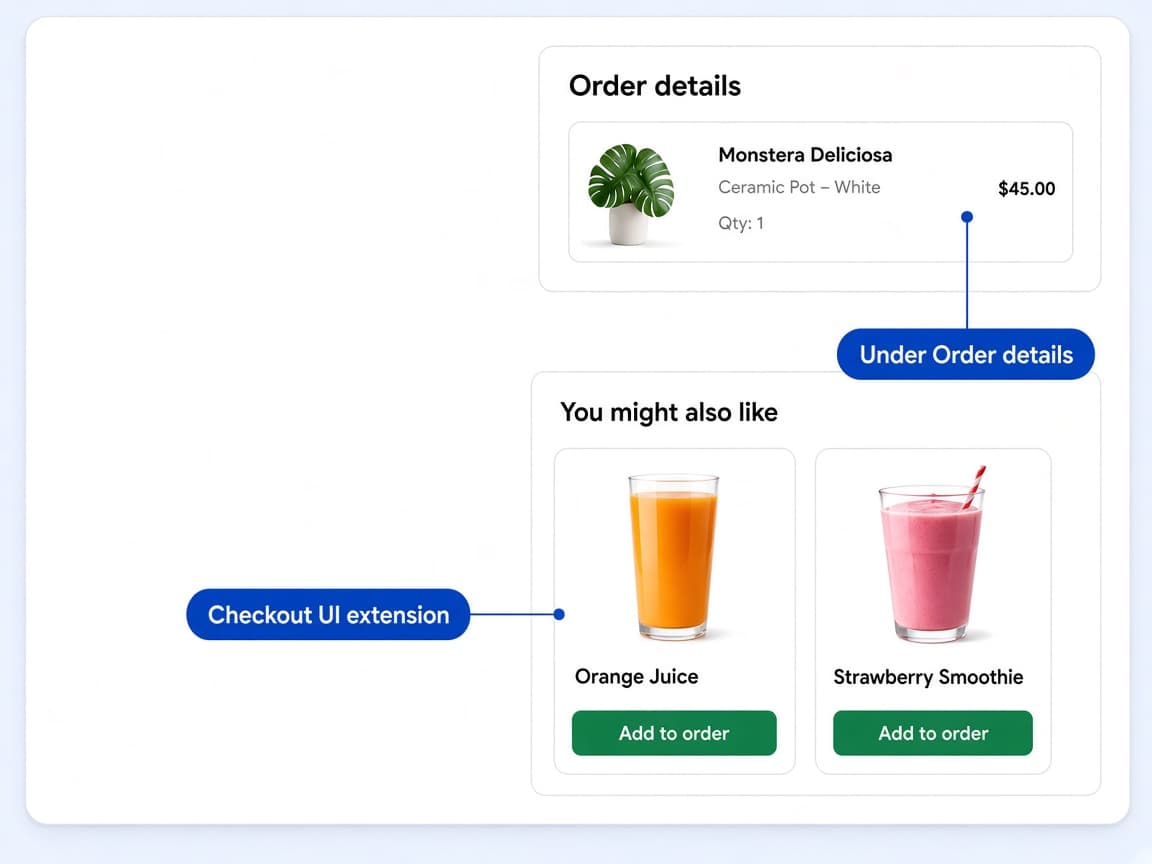 Thank you page with Order details above a You might also like gallery, labeled Checkout UI extension and Under Order details.