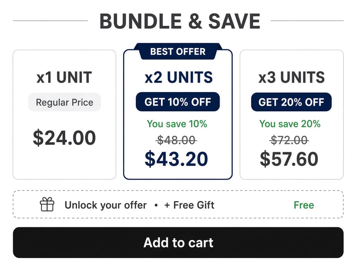 Horizontal template with x1 UNIT, x2 UNITS marked BEST OFFER, x3 UNITS, and an unlock bar for a free gift.