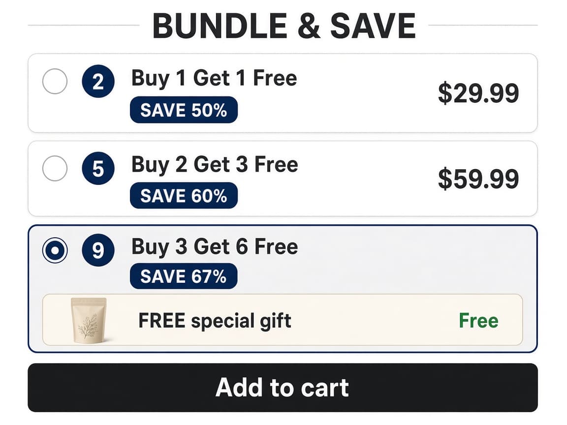 BOGO template with Buy 1 Get 1 Free, Buy 2 Get 3 Free, and selected Buy 3 Get 6 Free containing a FREE special gift bar.