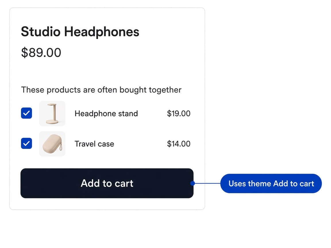 Product buy box with add-ons above a theme Add to cart button, labeled Uses theme Add to cart.